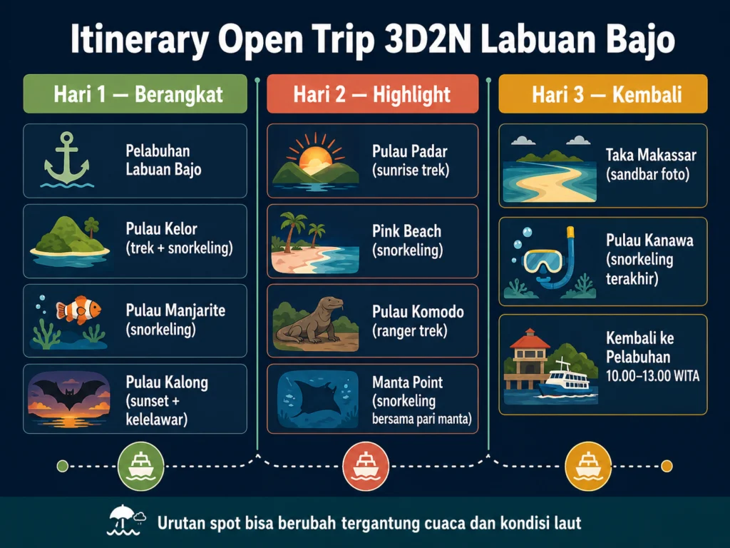itinerary open trip labuan bajo 3d2n spot pulau padar komodo pink beach manta point