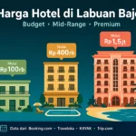 perbandingan harga hotel labuan bajo budget mid-range premium