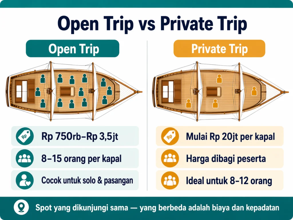 perbedaan open trip dan private trip kapal phinisi labuan bajo